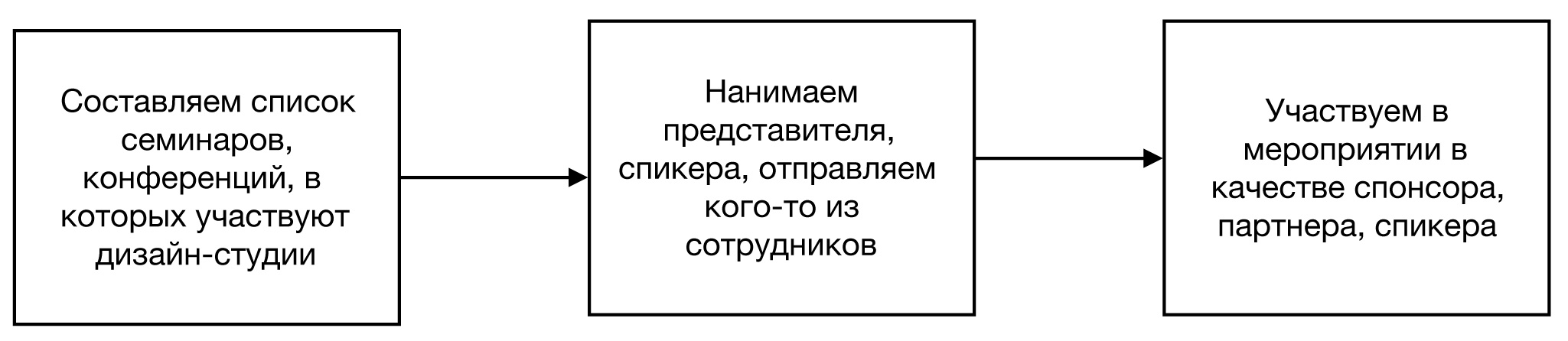 IT-компания растет, прибыль не особо. Что делать? - 4