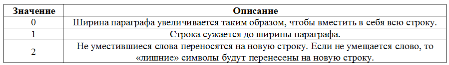 Работа с API КОМПАС-3D → Урок 13 → Параграфы - 2