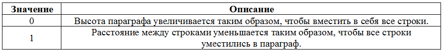 Работа с API КОМПАС-3D → Урок 13 → Параграфы - 3 Работа с API КОМПАС-3D → Урок 13 → Параграфы - 3