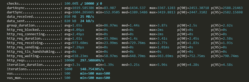 Dart vs Node.js: сравниваем производительность на реализациях HTTP сервера - 2