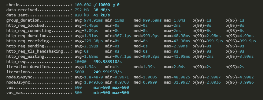 Dart vs Node.js: сравниваем производительность на реализациях HTTP сервера - 5