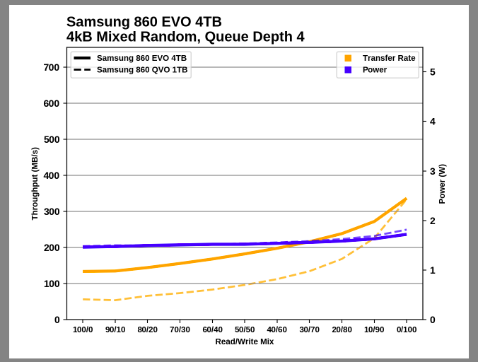 Samsung SSD 860 QVO 1 ТB и 4 ТB: первый потребительский SATA QLC (3 часть) - 10