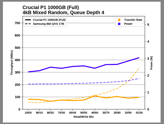 Samsung SSD 860 QVO 1 ТB и 4 ТB: первый потребительский SATA QLC (3 часть) - 14