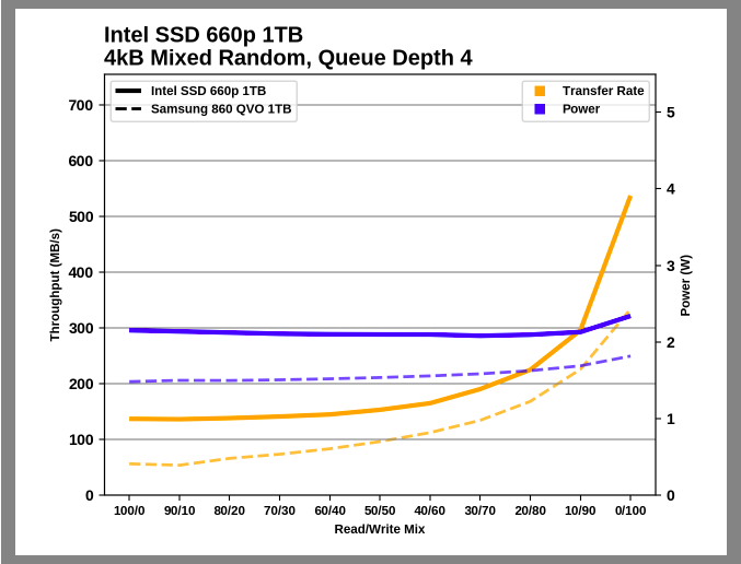 Samsung SSD 860 QVO 1 ТB и 4 ТB: первый потребительский SATA QLC (3 часть) - 15