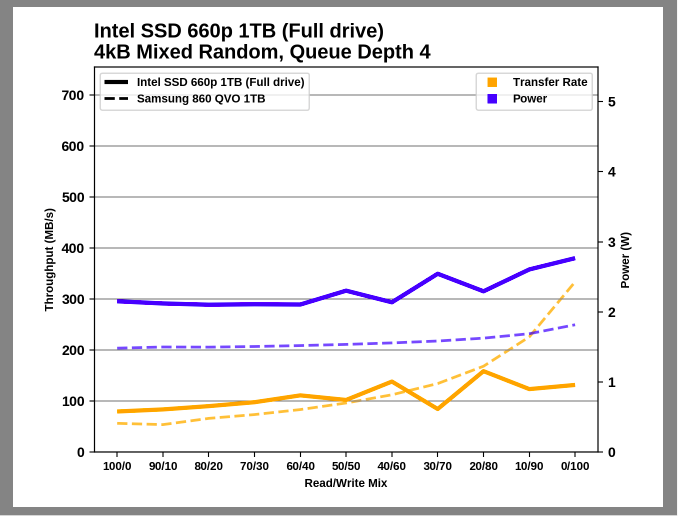 Samsung SSD 860 QVO 1 ТB и 4 ТB: первый потребительский SATA QLC (3 часть) - 16