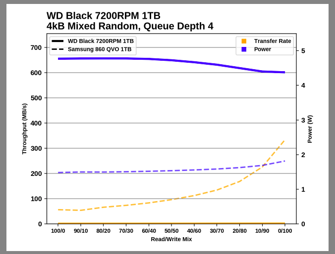 Samsung SSD 860 QVO 1 ТB и 4 ТB: первый потребительский SATA QLC (3 часть) - 18