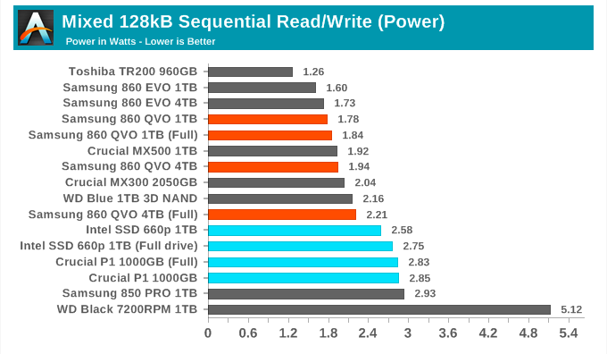 Samsung SSD 860 QVO 1 ТB и 4 ТB: первый потребительский SATA QLC (3 часть) - 22