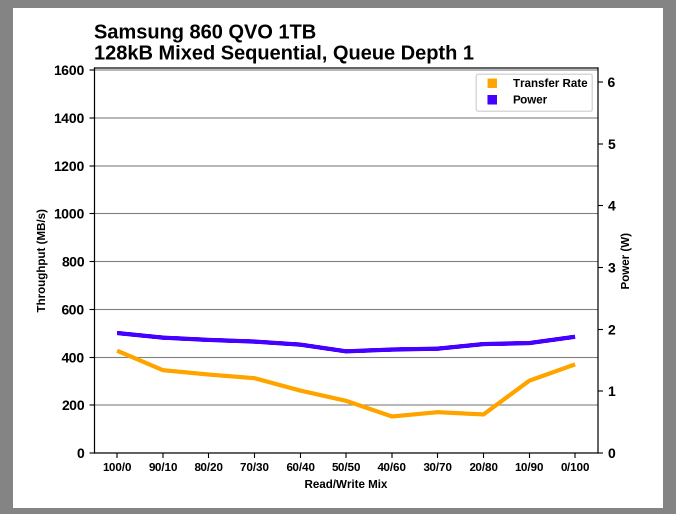 Samsung SSD 860 QVO 1 ТB и 4 ТB: первый потребительский SATA QLC (3 часть) - 23