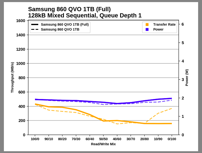 Samsung SSD 860 QVO 1 ТB и 4 ТB: первый потребительский SATA QLC (3 часть) - 24