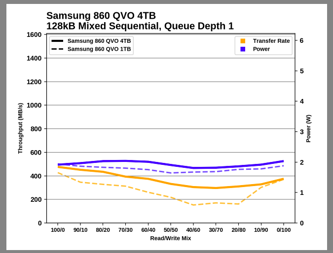 Samsung SSD 860 QVO 1 ТB и 4 ТB: первый потребительский SATA QLC (3 часть) - 25