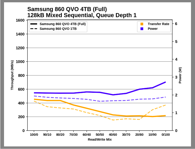 Samsung SSD 860 QVO 1 ТB и 4 ТB: первый потребительский SATA QLC (3 часть) - 26