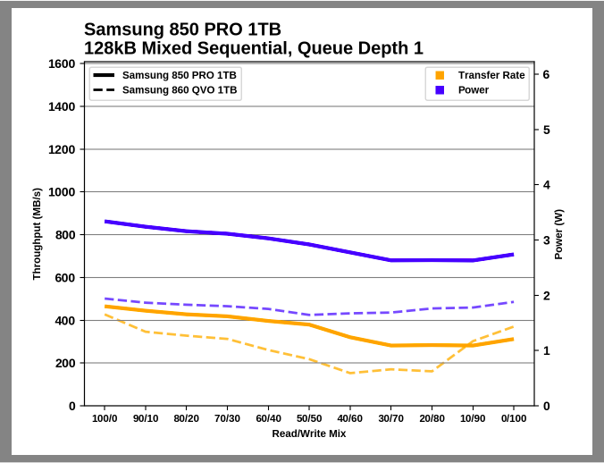 Samsung SSD 860 QVO 1 ТB и 4 ТB: первый потребительский SATA QLC (3 часть) - 27