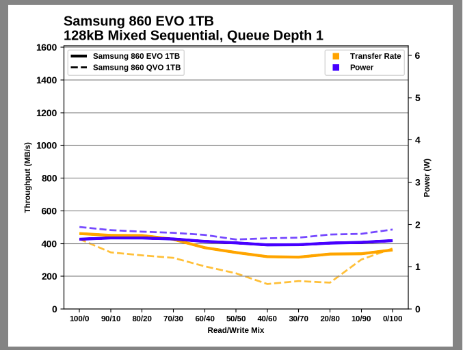 Samsung SSD 860 QVO 1 ТB и 4 ТB: первый потребительский SATA QLC (3 часть) - 28