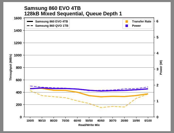 Samsung SSD 860 QVO 1 ТB и 4 ТB: первый потребительский SATA QLC (3 часть) - 29