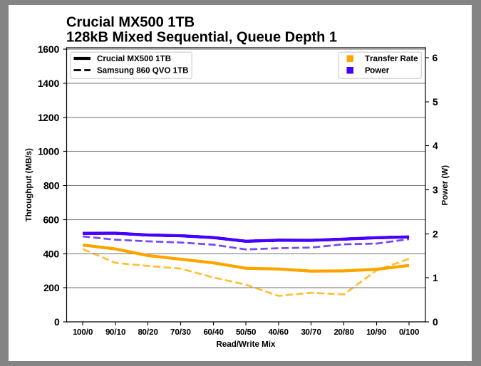 Samsung SSD 860 QVO 1 ТB и 4 ТB: первый потребительский SATA QLC (3 часть) - 31