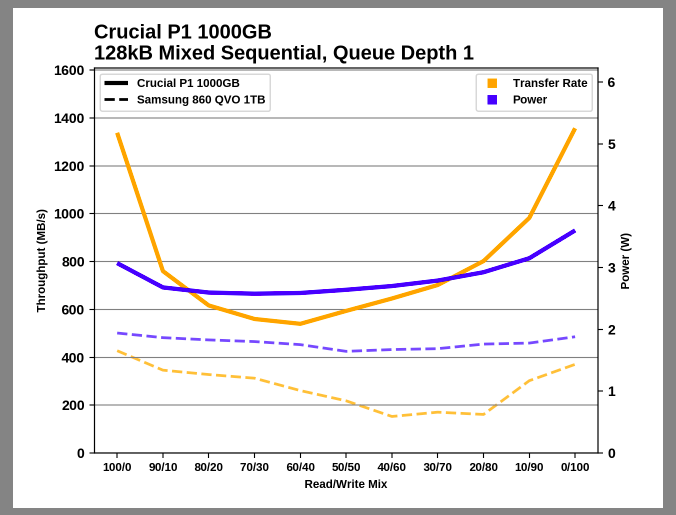 Samsung SSD 860 QVO 1 ТB и 4 ТB: первый потребительский SATA QLC (3 часть) - 32