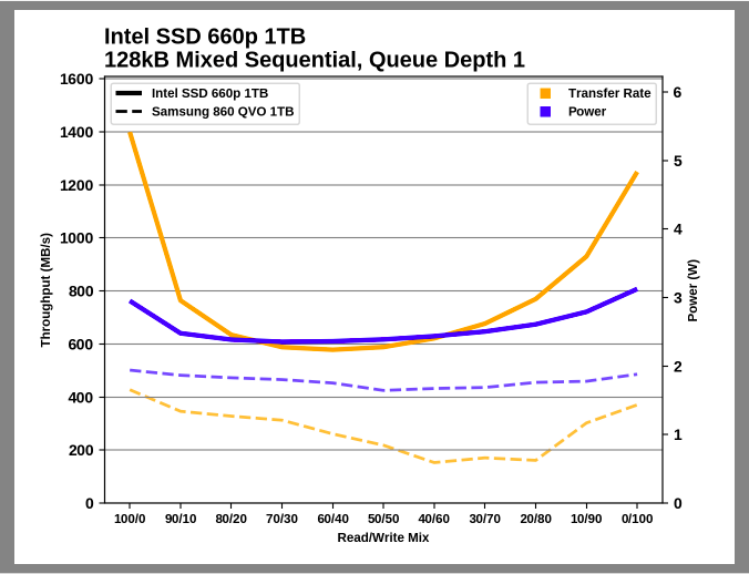 Samsung SSD 860 QVO 1 ТB и 4 ТB: первый потребительский SATA QLC (3 часть) - 34