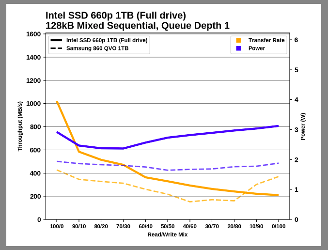 Samsung SSD 860 QVO 1 ТB и 4 ТB: первый потребительский SATA QLC (3 часть) - 35