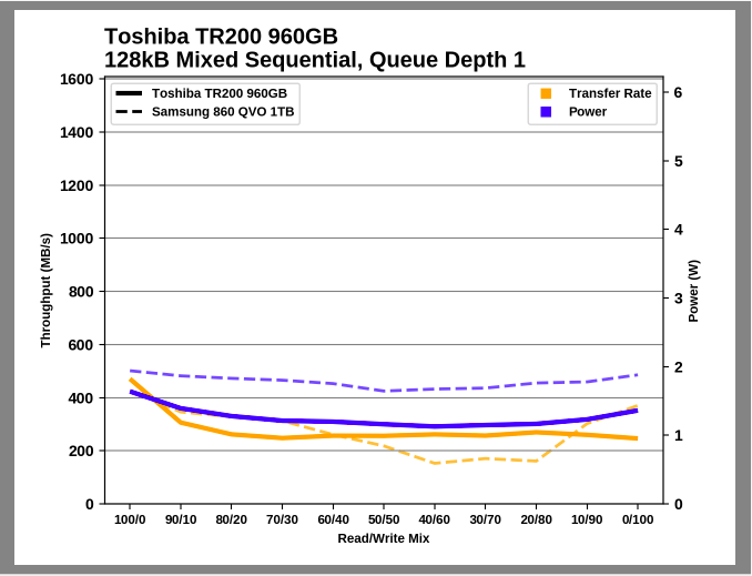 Samsung SSD 860 QVO 1 ТB и 4 ТB: первый потребительский SATA QLC (3 часть) - 36