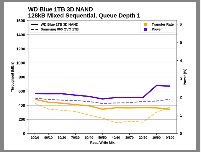 Samsung SSD 860 QVO 1 ТB и 4 ТB: первый потребительский SATA QLC (3 часть) - 38