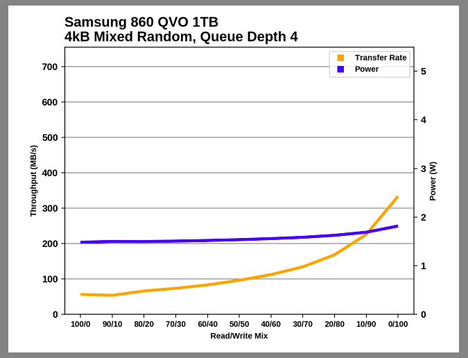 Samsung SSD 860 QVO 1 ТB и 4 ТB: первый потребительский SATA QLC (3 часть) - 4