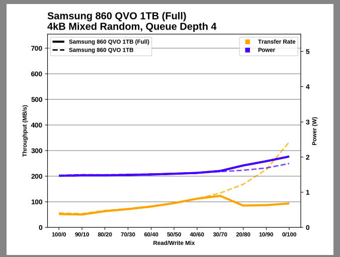 Samsung SSD 860 QVO 1 ТB и 4 ТB: первый потребительский SATA QLC (3 часть) - 5