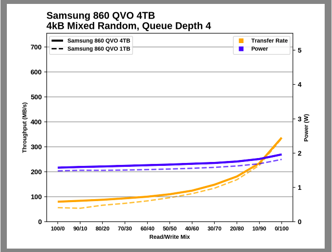 Samsung SSD 860 QVO 1 ТB и 4 ТB: первый потребительский SATA QLC (3 часть) - 6