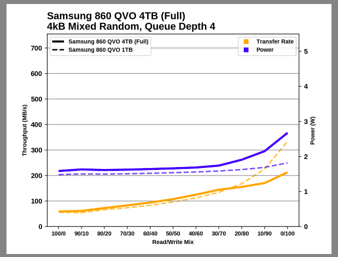 Samsung SSD 860 QVO 1 ТB и 4 ТB: первый потребительский SATA QLC (3 часть) - 7