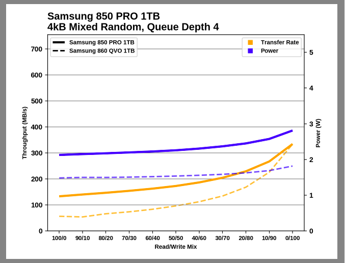 Samsung SSD 860 QVO 1 ТB и 4 ТB: первый потребительский SATA QLC (3 часть) - 8