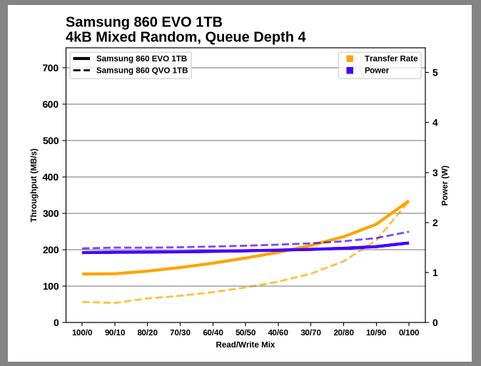 Samsung SSD 860 QVO 1 ТB и 4 ТB: первый потребительский SATA QLC (3 часть) - 9