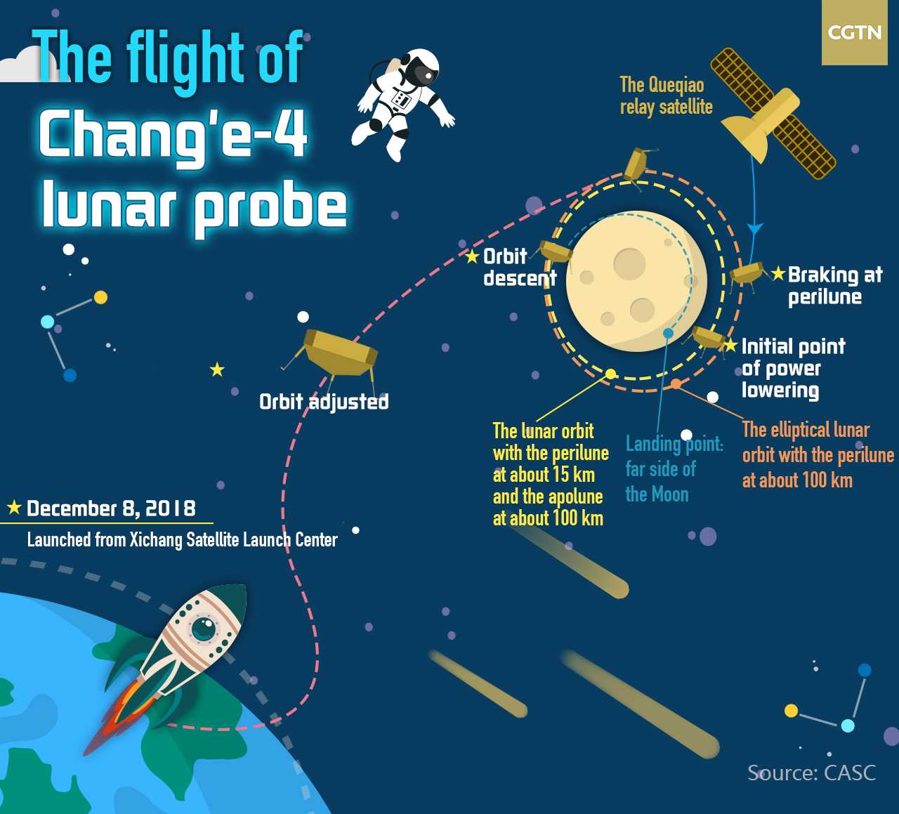 Космический аппарат «Чанъэ-4» совершил успешную посадку на обратной стороне Луны и прислал первое фото - 16 Космический аппарат «Чанъэ-4» совершил успешную посадку на обратной стороне Луны и прислал первое фото - 16