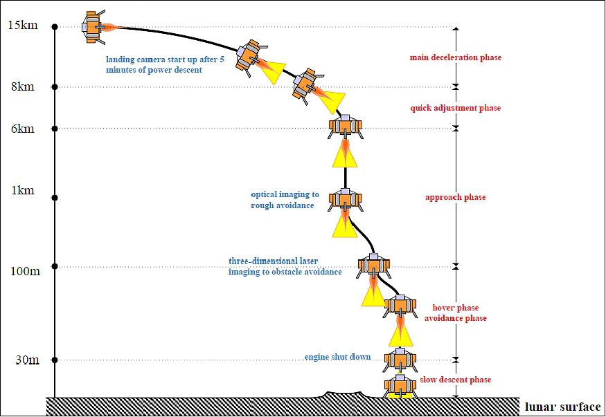 Космический аппарат «Чанъэ-4» совершил успешную посадку на обратной стороне Луны и прислал первое фото - 6 Космический аппарат «Чанъэ-4» совершил успешную посадку на обратной стороне Луны и прислал первое фото - 6