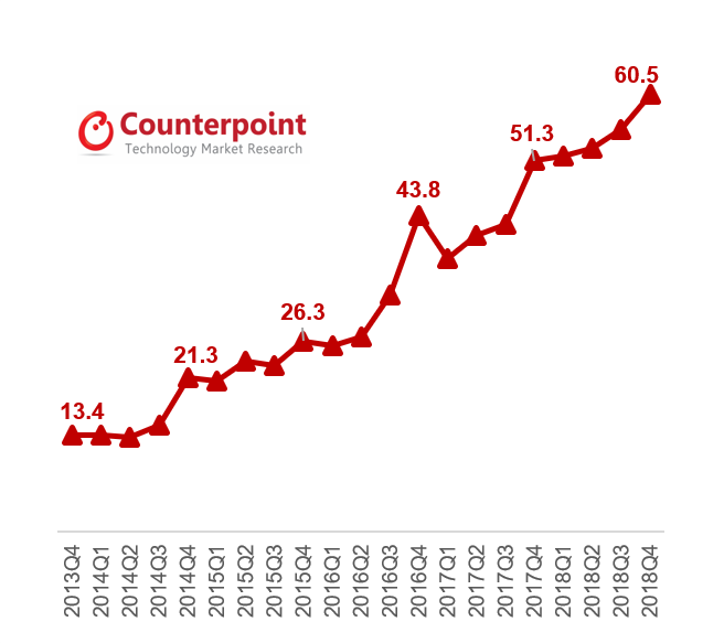 Кажется, памяти устройств, наконец, стало действительно хватать всем - 2 image