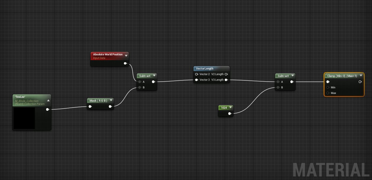 Unreal Engine4 - PostProcess эффект сканирования - 2 