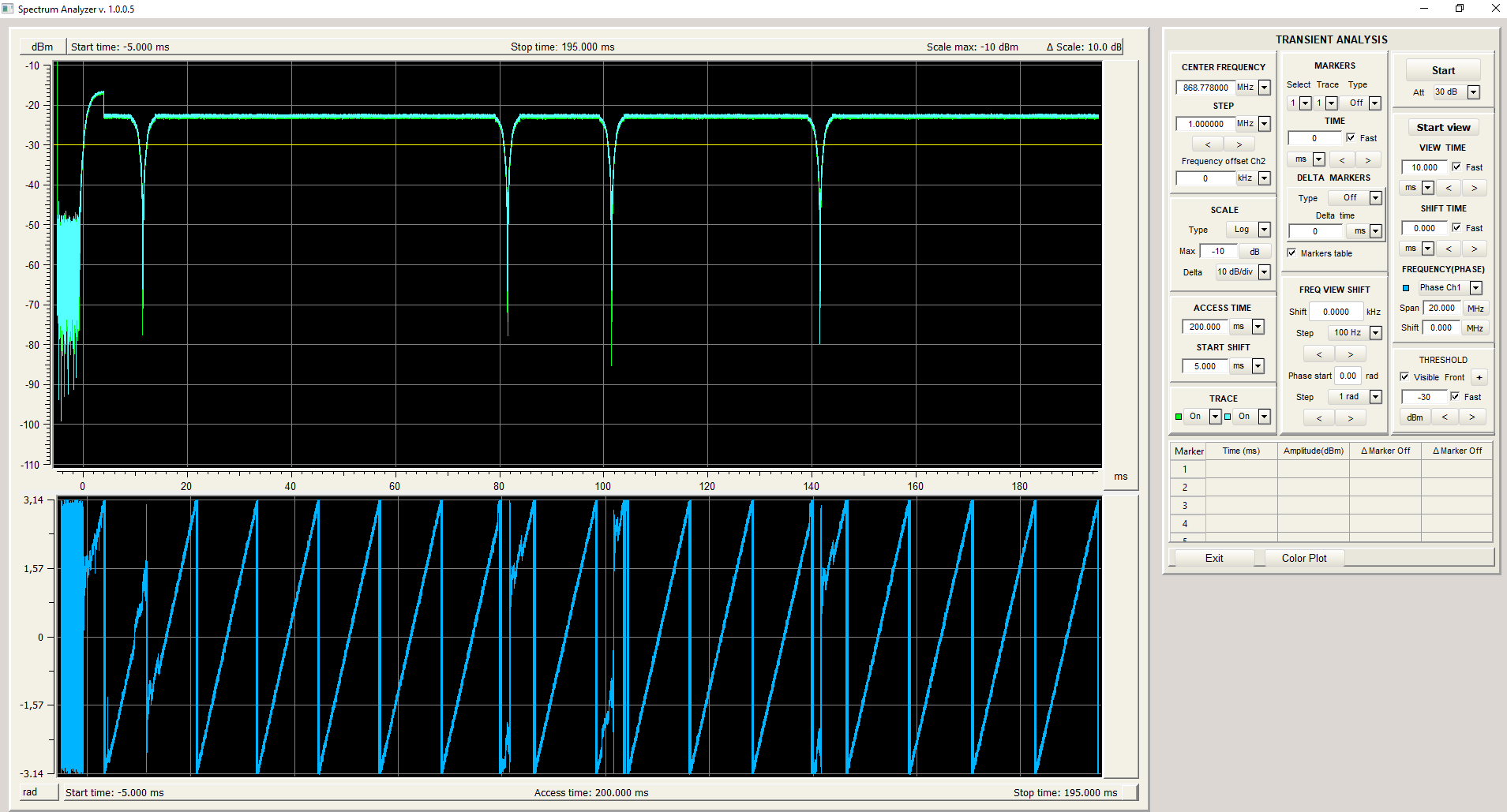 Интернет вещей по-русски. Спектральные параметры радио-сигнала - 4 image