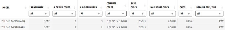 AMD настроена серьёзно по отношению к хромбукам и обещает больше систем в 2019 году