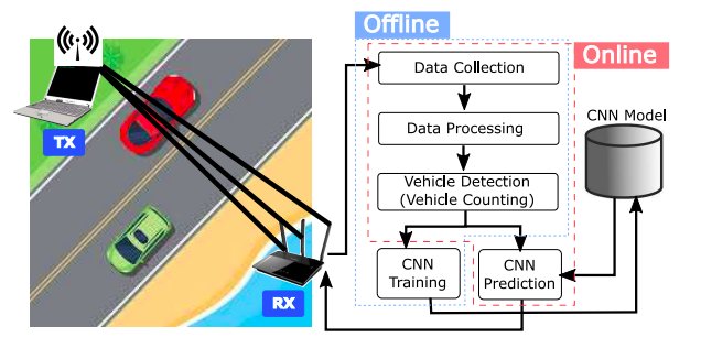 Корейские ученые создали систему отслеживания дорожного трафика из двух ноутбуков - 2