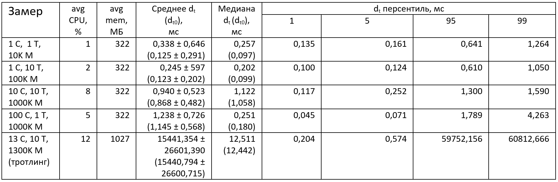 Подписываемся на Kafka по HTTP или как упростить себе Веб-хуки - 1 Подписываемся на Kafka по HTTP или как упростить себе Веб-хуки - 1