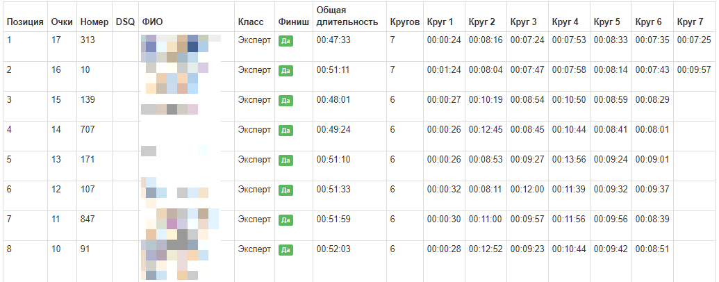 _session_rating