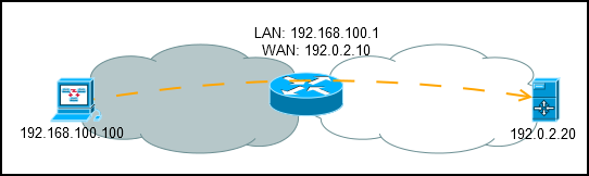 Введение в Layer 3 Firewall MikroTik - 13