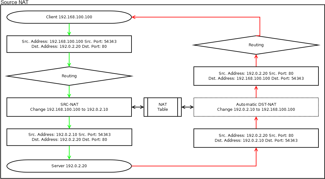 Введение в Layer 3 Firewall MikroTik - 14