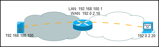 Введение в Layer 3 Firewall MikroTik - 15