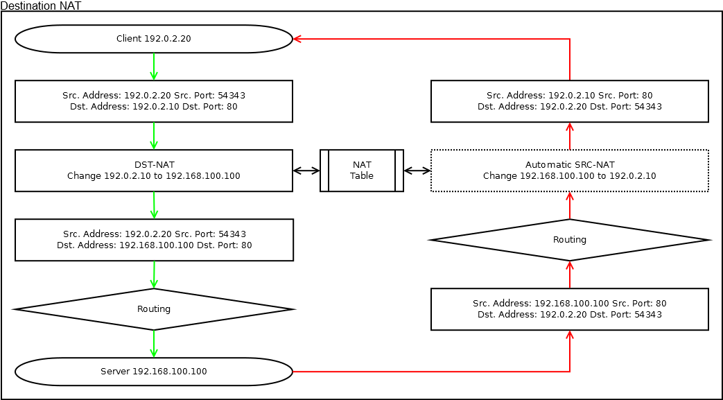 Введение в Layer 3 Firewall MikroTik - 16