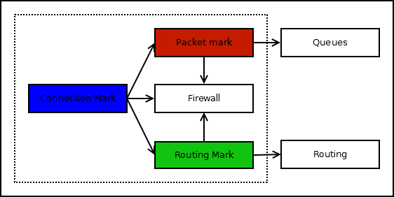 Введение в Layer 3 Firewall MikroTik - 21