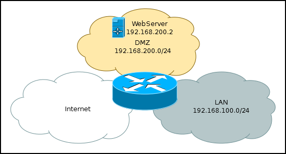 Введение в Layer 3 Firewall MikroTik - 22