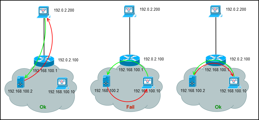 Введение в Layer 3 Firewall MikroTik - 23