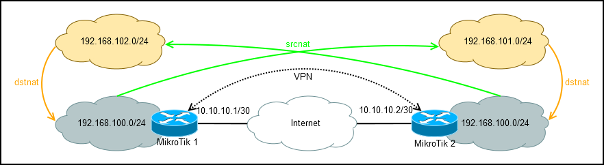 Введение в Layer 3 Firewall MikroTik - 24