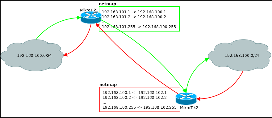 Введение в Layer 3 Firewall MikroTik - 25