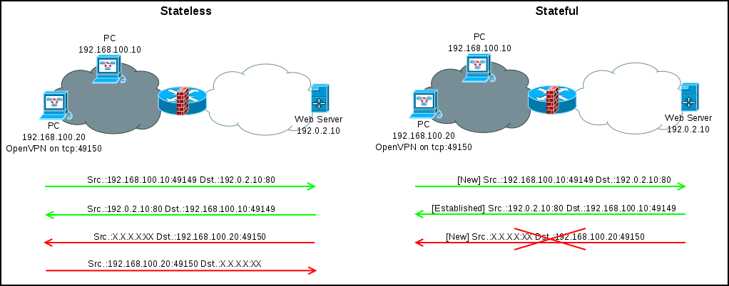 Введение в Layer 3 Firewall MikroTik - 7