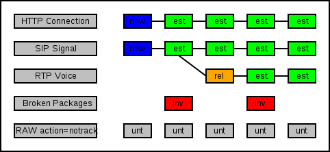 Введение в Layer 3 Firewall MikroTik - 8